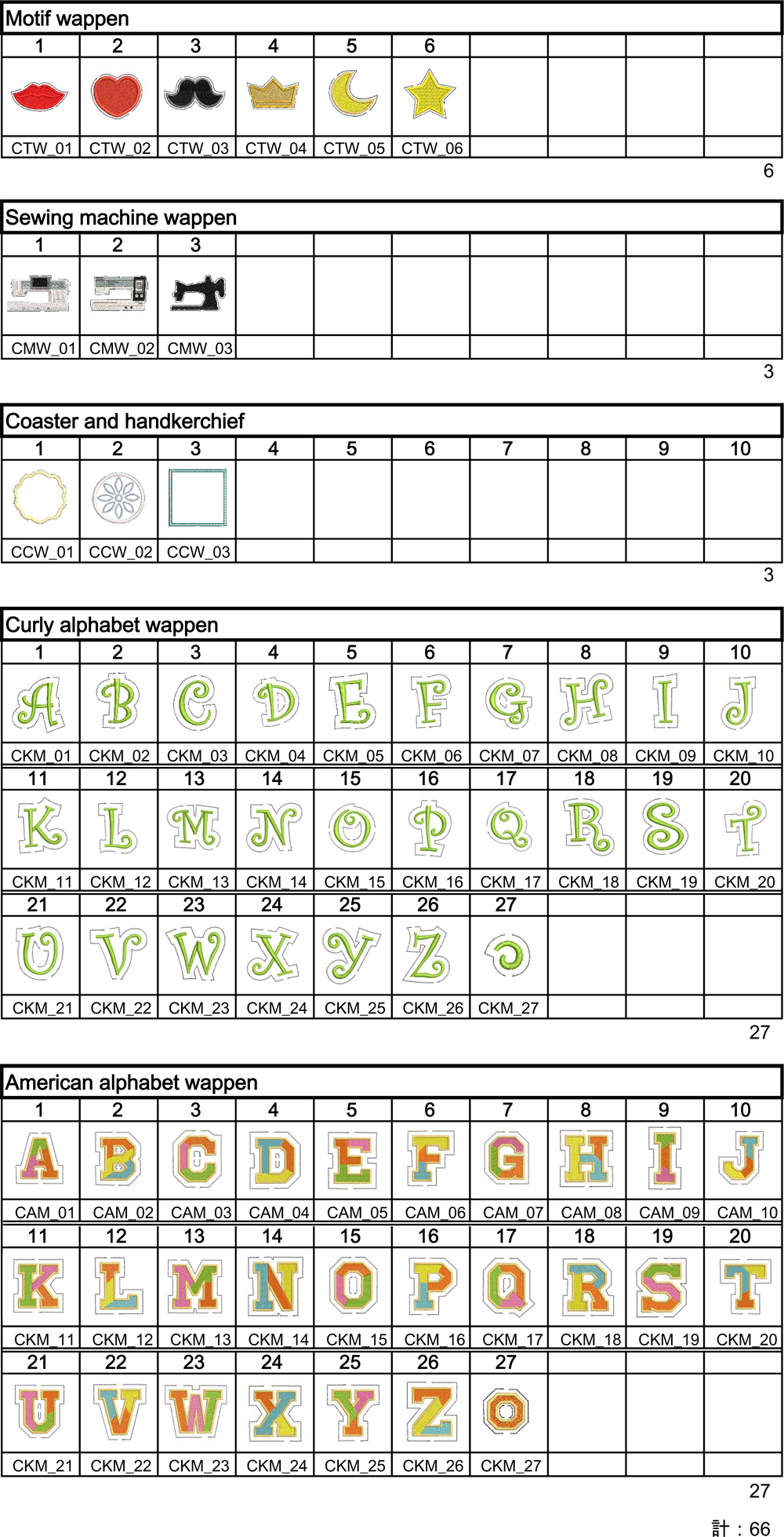 カットワークエンブロイダリーキット 刺しゅうリスト
