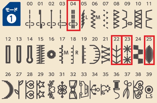文字縫いと飾りステッチの入園入学グッズ – ミシン製品サイト｜JANOME