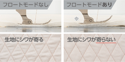 フロートモード