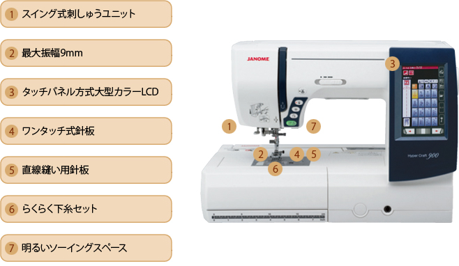 ジャノメミシン　ハイパークラフト900 刺繍機付き