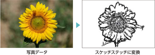 スケッチステッチで木炭調の風合いに